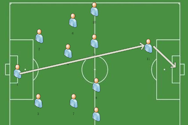 足球比赛是如何分边的?